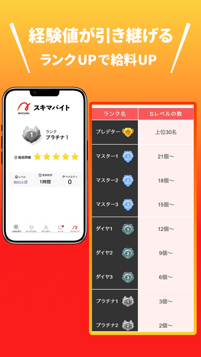 スキマバイトするならネクストレベル-高額案件多数掲載のスクリーンショット - 6