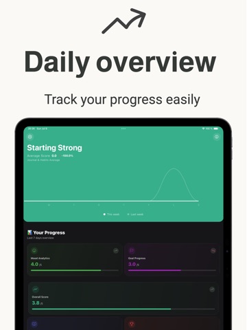 Improve AI: Journal & Habit AI iPad screenshot