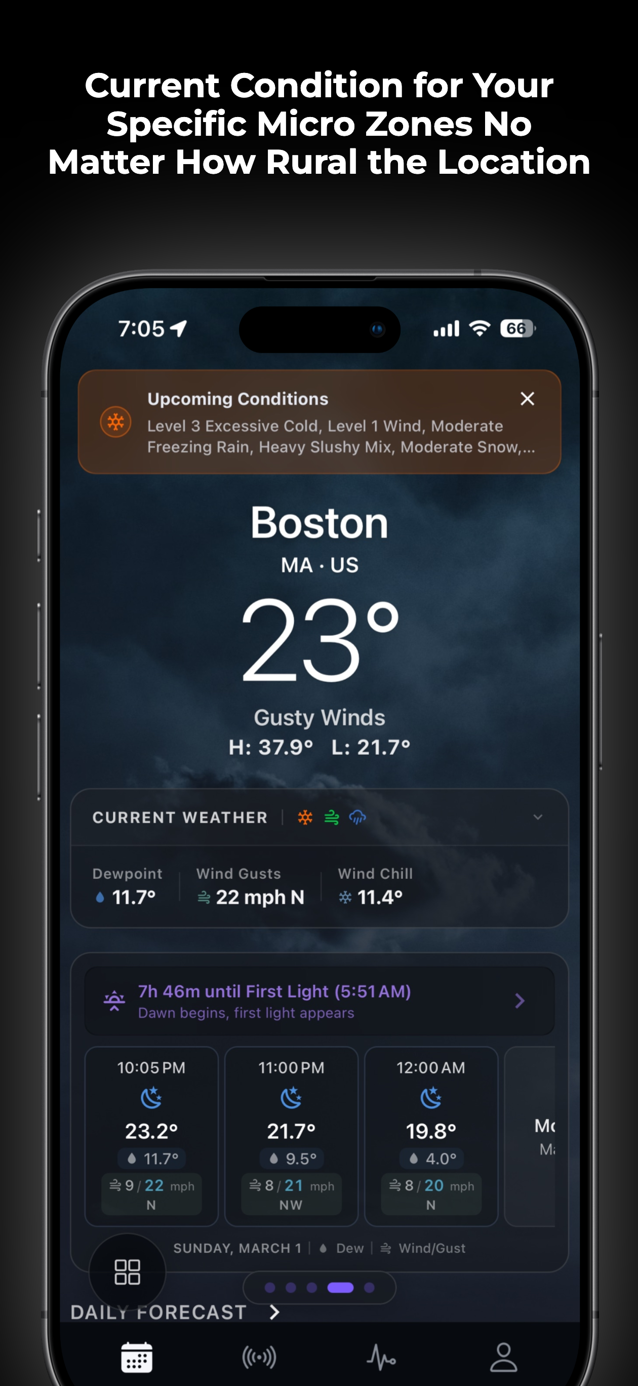 ZoneWatch – Radar & Forecast