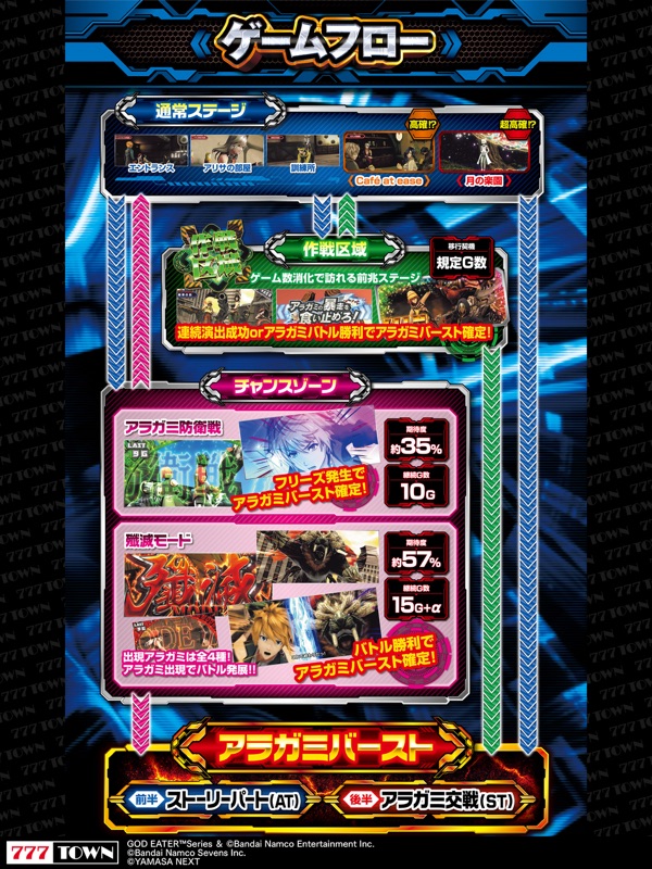 [7T]スマスロ ゴッドイーターリザレクション screenshot 11