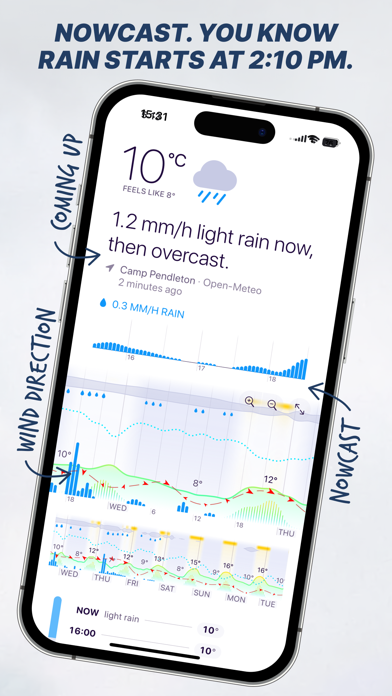 Weathergraph weather widget Screenshot