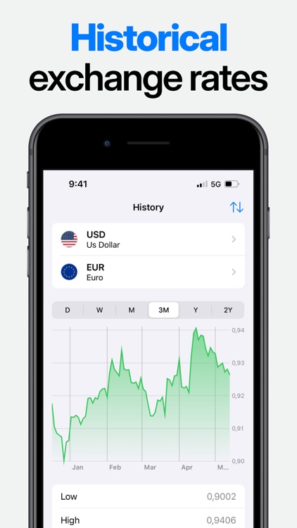 Currency converter ·