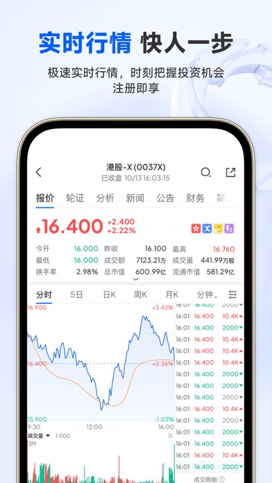 Screenshot #1 pour 云锋有鱼—港美A股交易平台