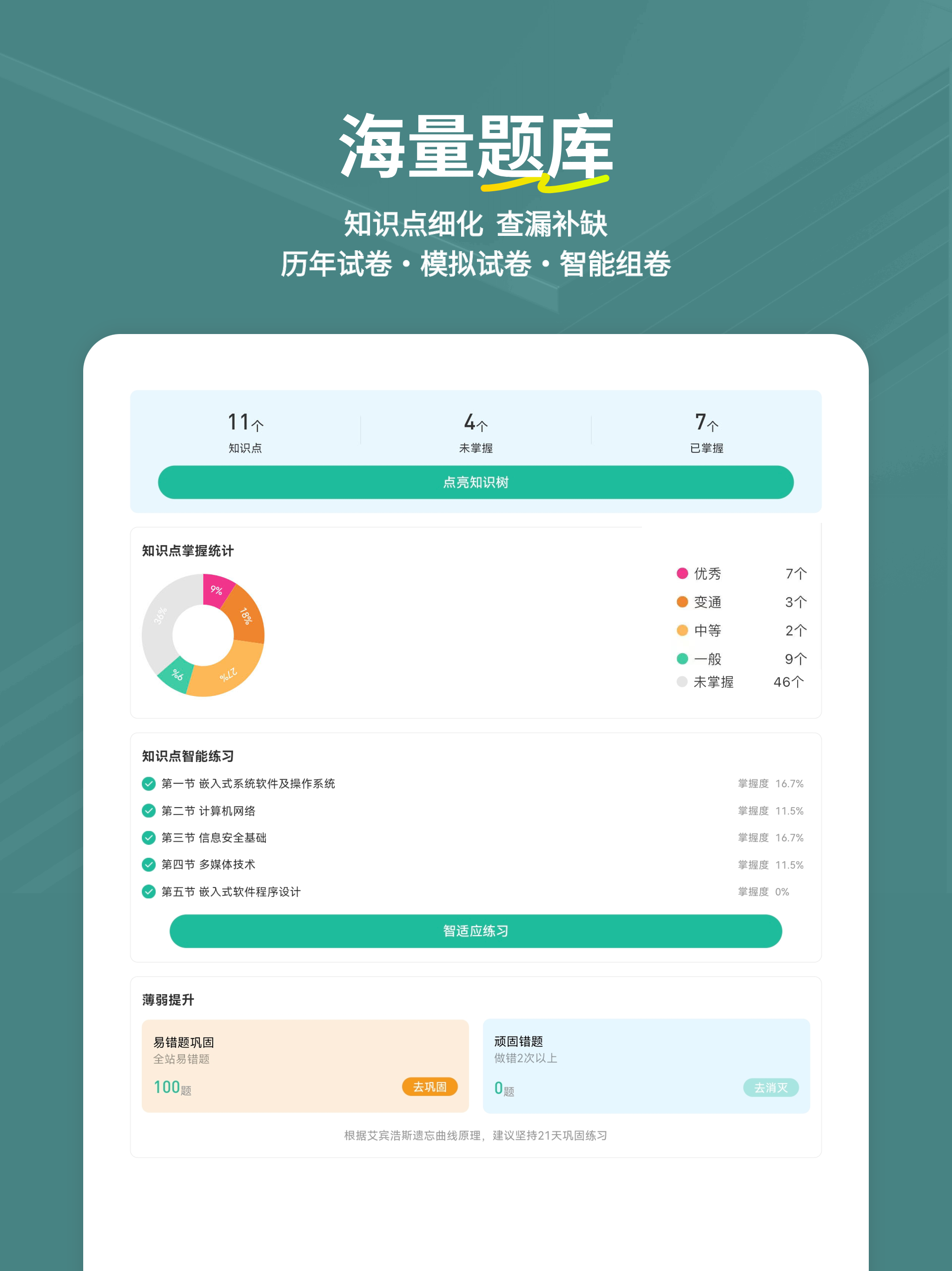 软考练题狗-软考真题库