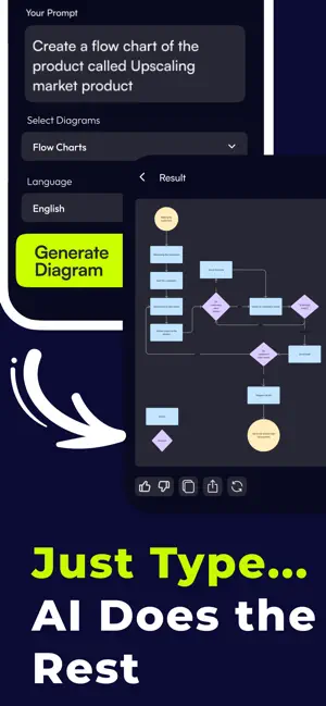 AI Text To Diagram Generator screenshot 3