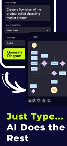 AI Text To Diagram Generator iPhone screenshot