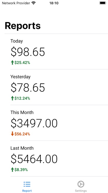 Adsense Earnings