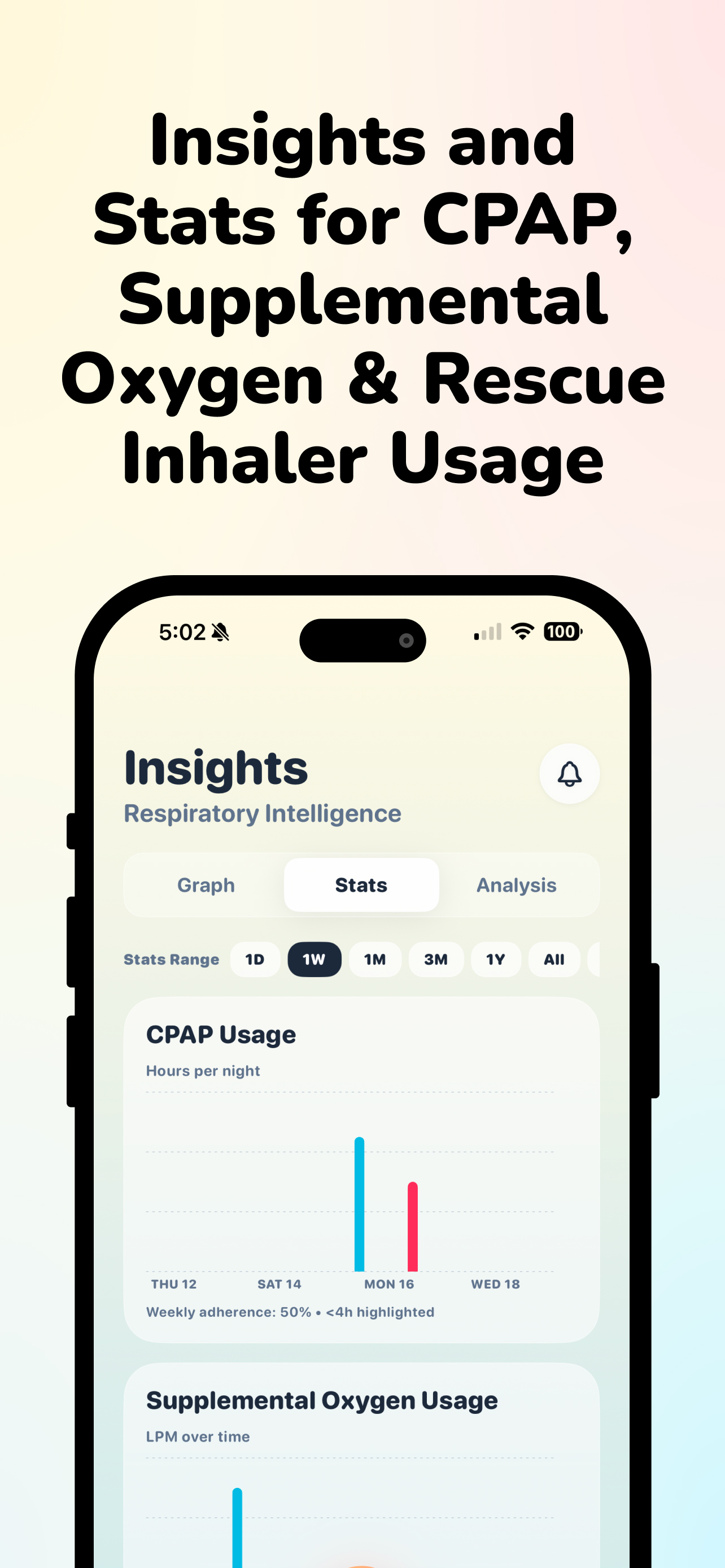 Blood Oxygen Monitor - OxyByte