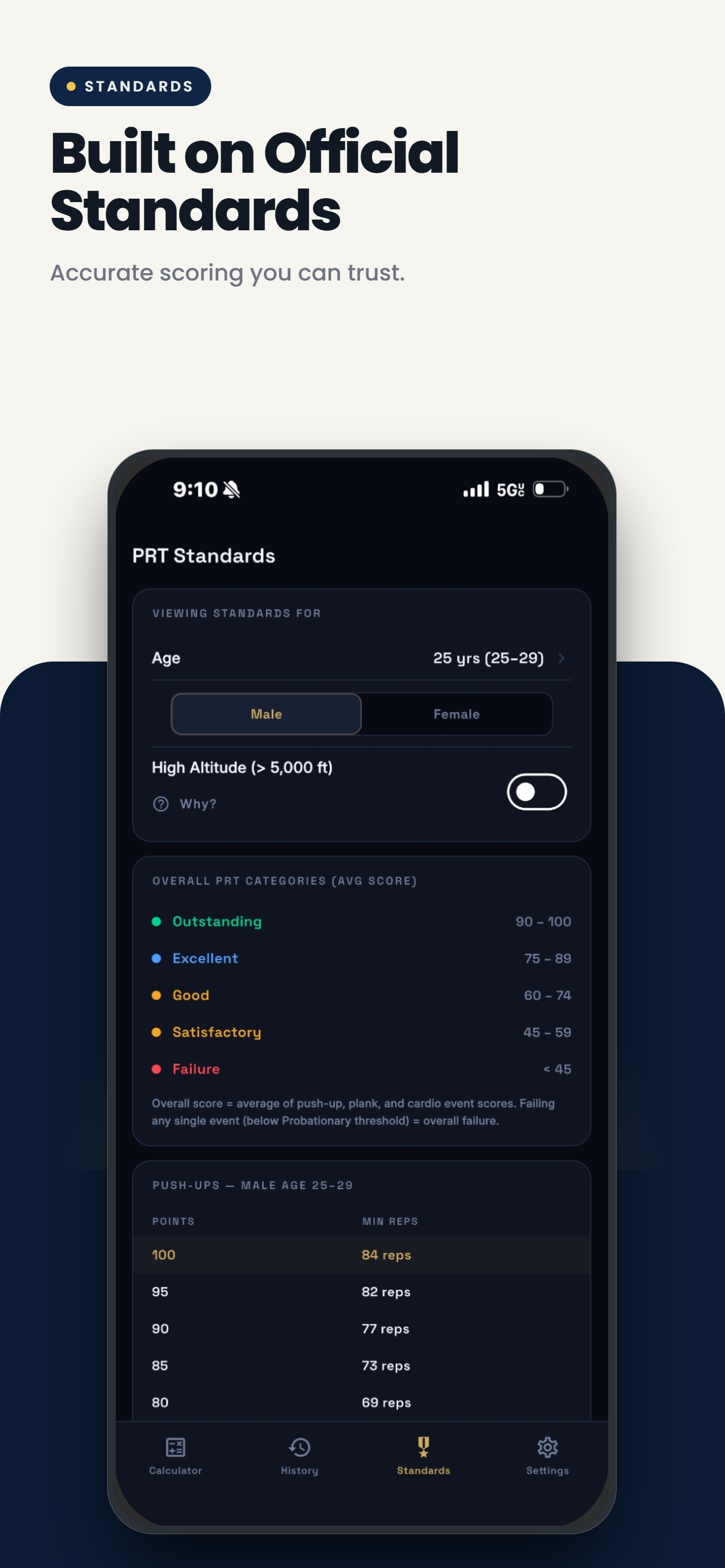 PRT Calculator: Navy PRT 2026 screenshot 2