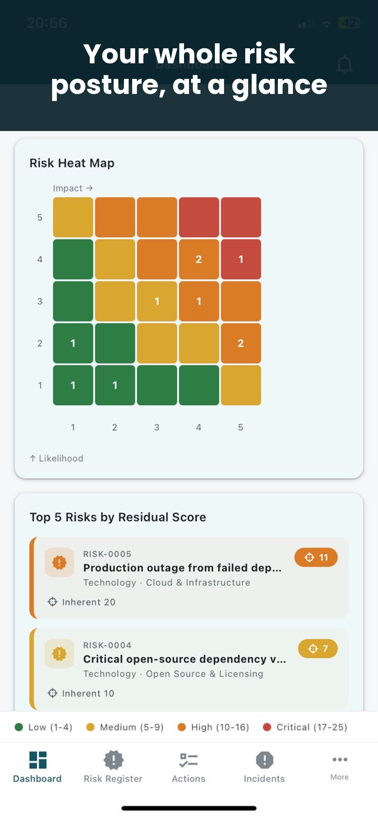 Screenshot 1 of Rukn ERM Risk Register