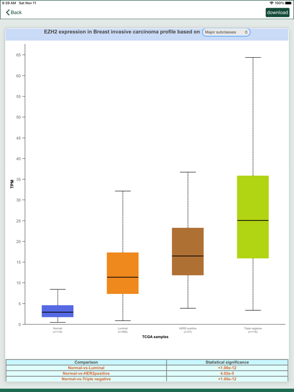 UALCAN Mobile iPad screenshot 7 - Education app