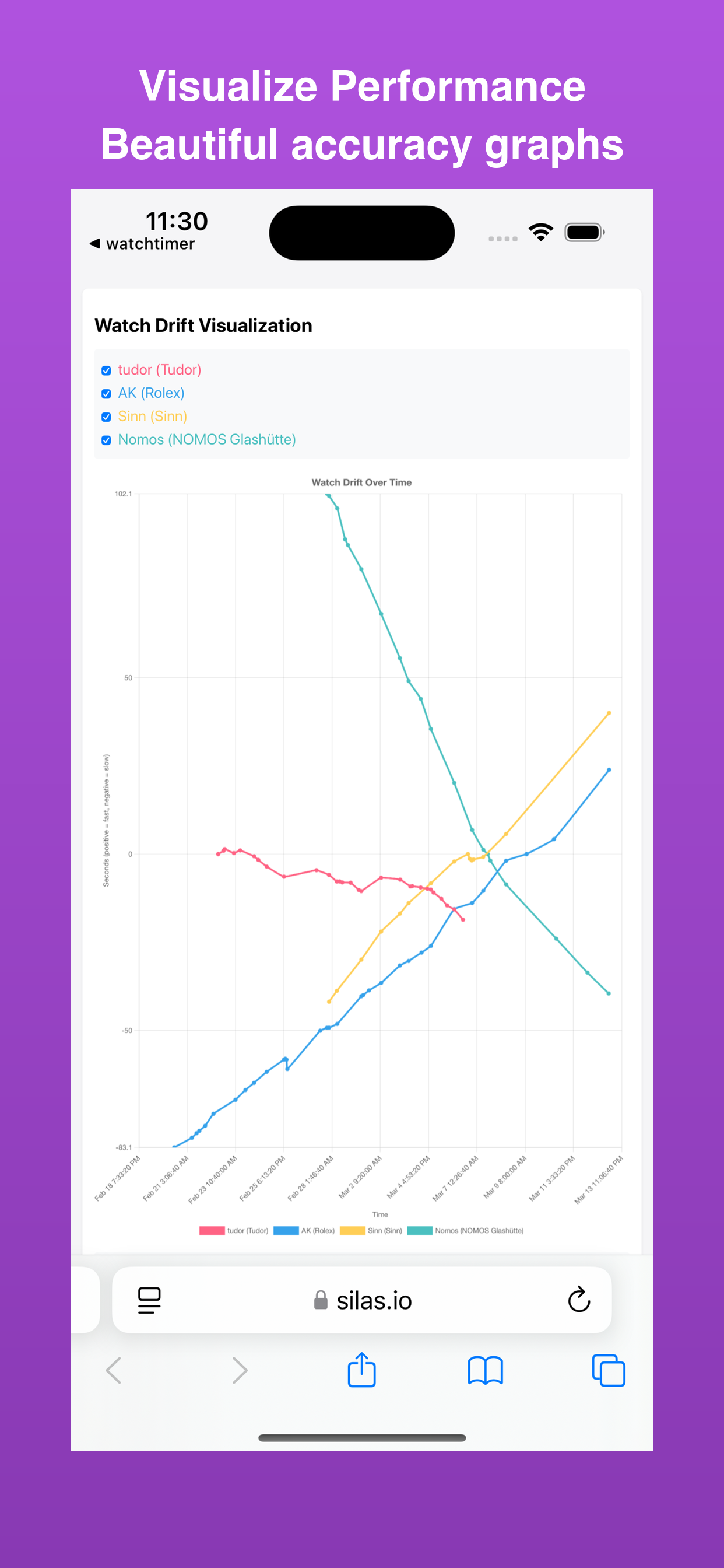 WatchWatcher: Accuracy Tracker