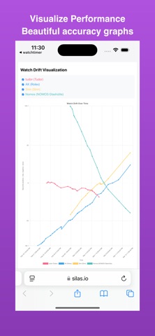 WatchWatcher: Accuracy Tracker iPhone screenshot
