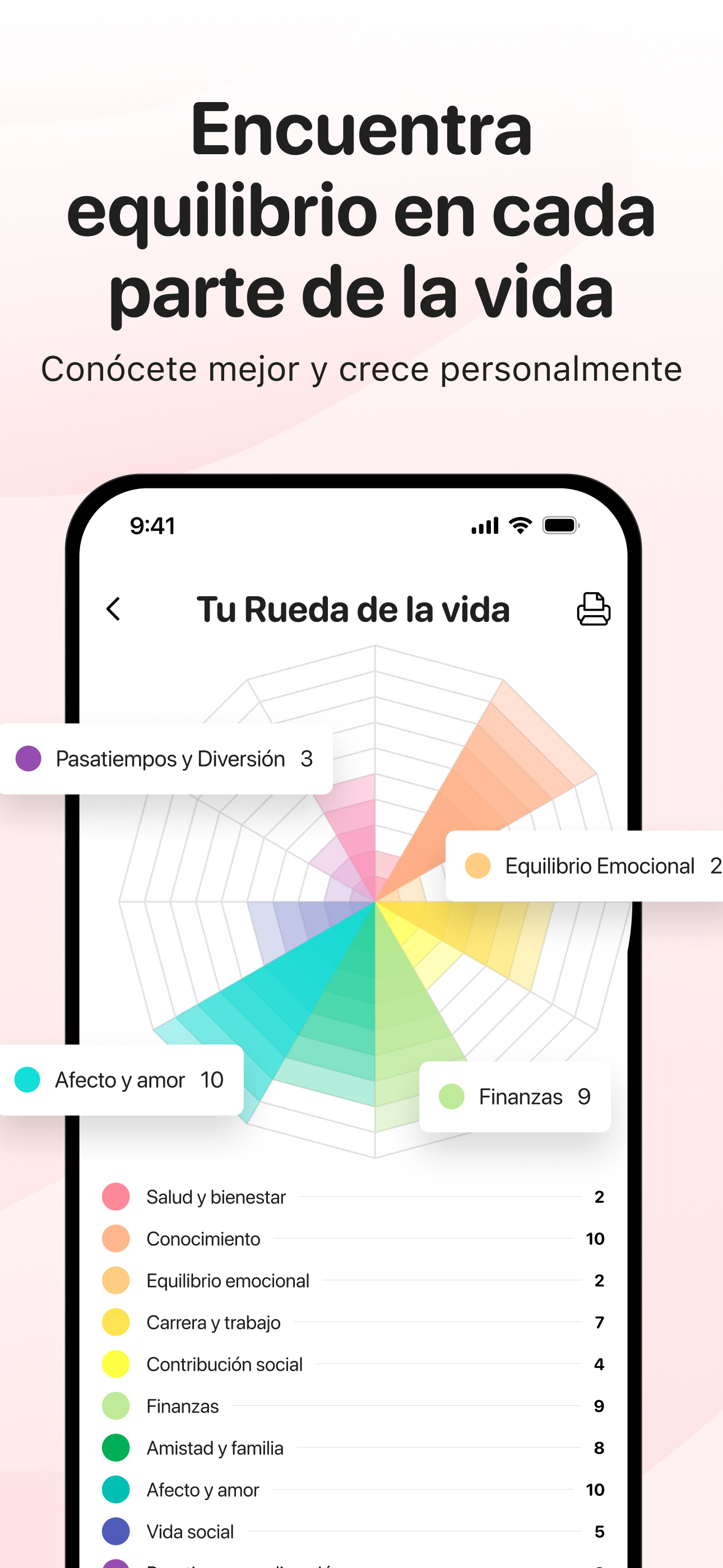 Rueda de la vida