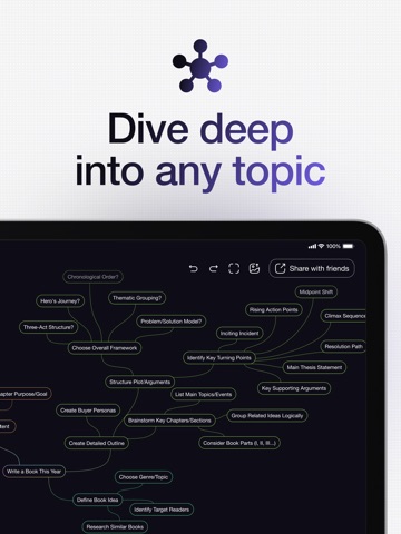 Parcae: Mind Map AI Generator iPad screenshot