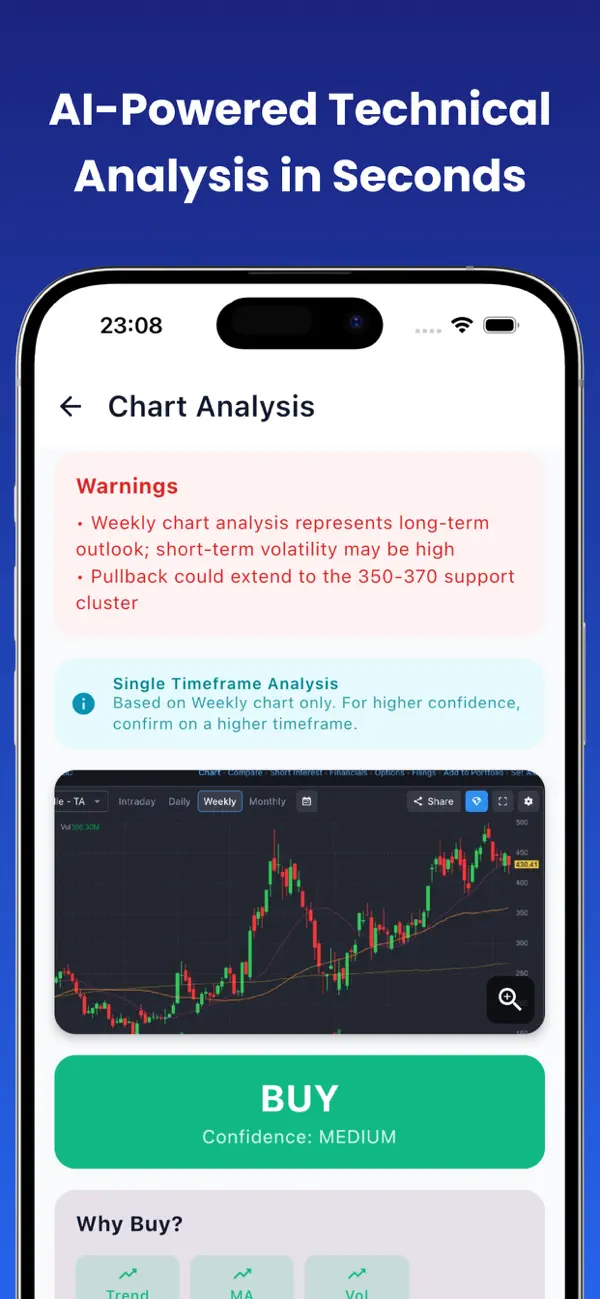 #4. Chart AI - Technical Analysis (iOS) Ved: VIKSVA, MB