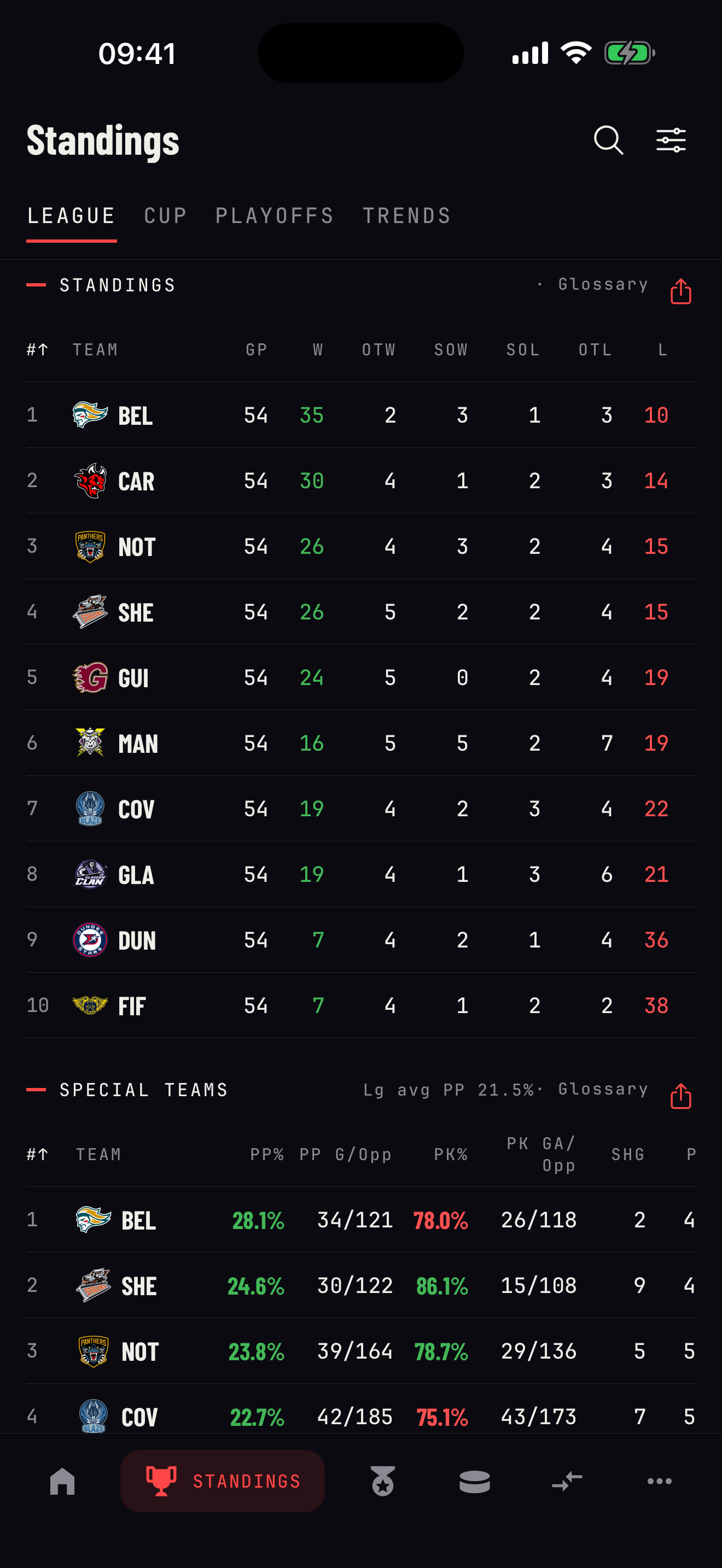 EIHL Tracker screenshot 2