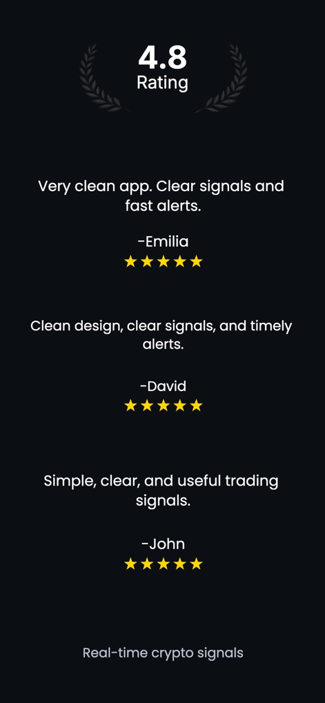 Crypto Signals: Trading Alerts - crypto-signals-trading-alerts-user-reviews