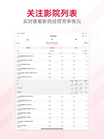 猫眼专业版-影视人必备 iPad screenshot 6