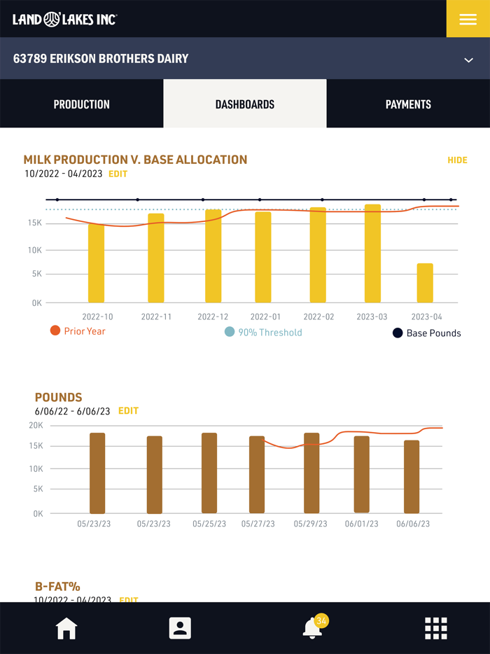 Land OLakes Dairy Hub