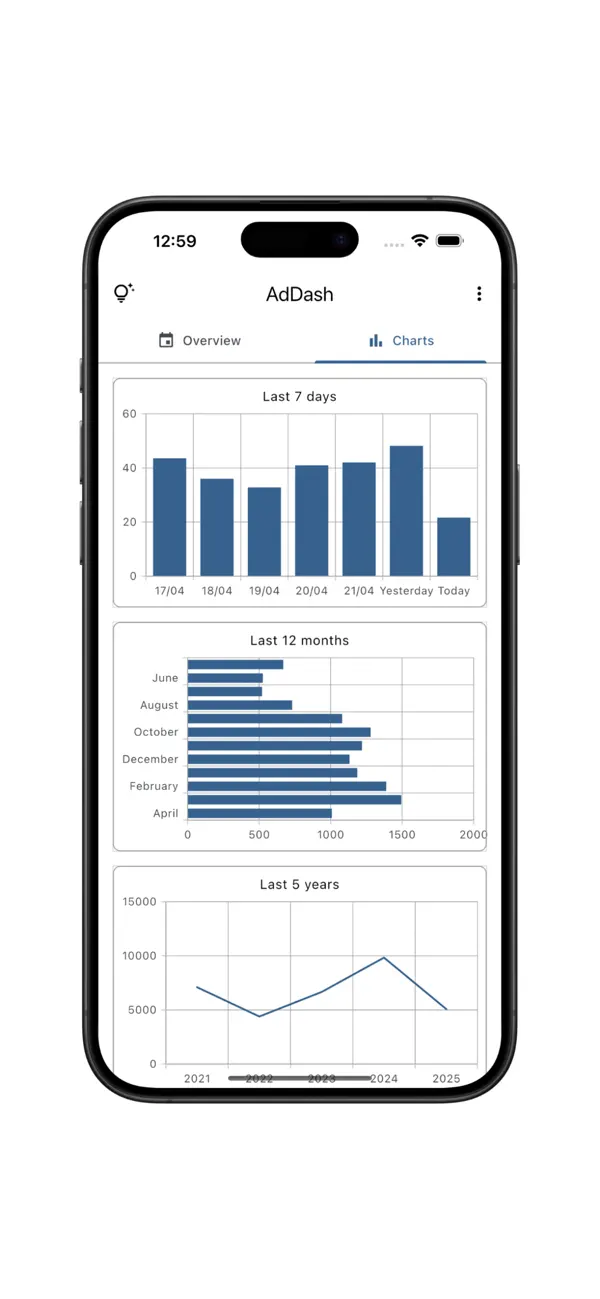 #2. AdDash‎ ‎ (iOS) Göre: Hrishi Suthar