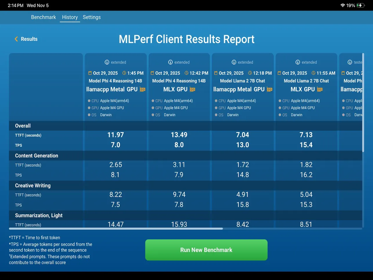 #1. MLPerf Client (iOS) بواسطة: MLCommons Association