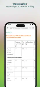 Neonatal Formulary screenshot #5 for iPhone