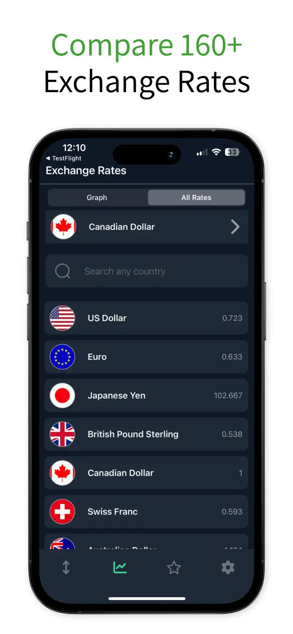 Screenshot #2 pour World Currency Converter FOREX