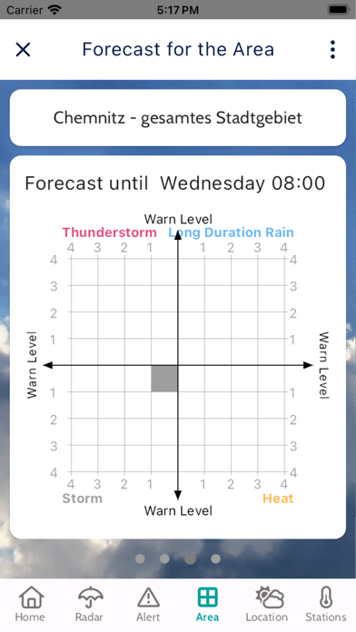 MeteoFocus Screenshot