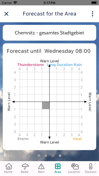 MeteoFocus screenshot-5