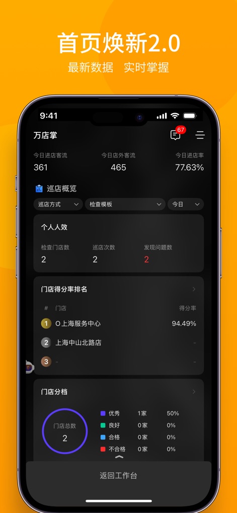万店掌-人工智能新零售运营平台 - This tool delivers critical performance analytics, showcasing individual inspection efficiency metrics and a clear store ranking based on comprehensive scoring.