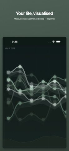 Cadence: Life Rhythm Tracker Screenshot 1 of 8