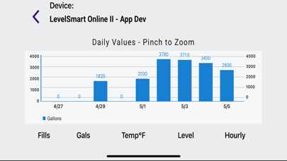 LevelSmart Screenshot