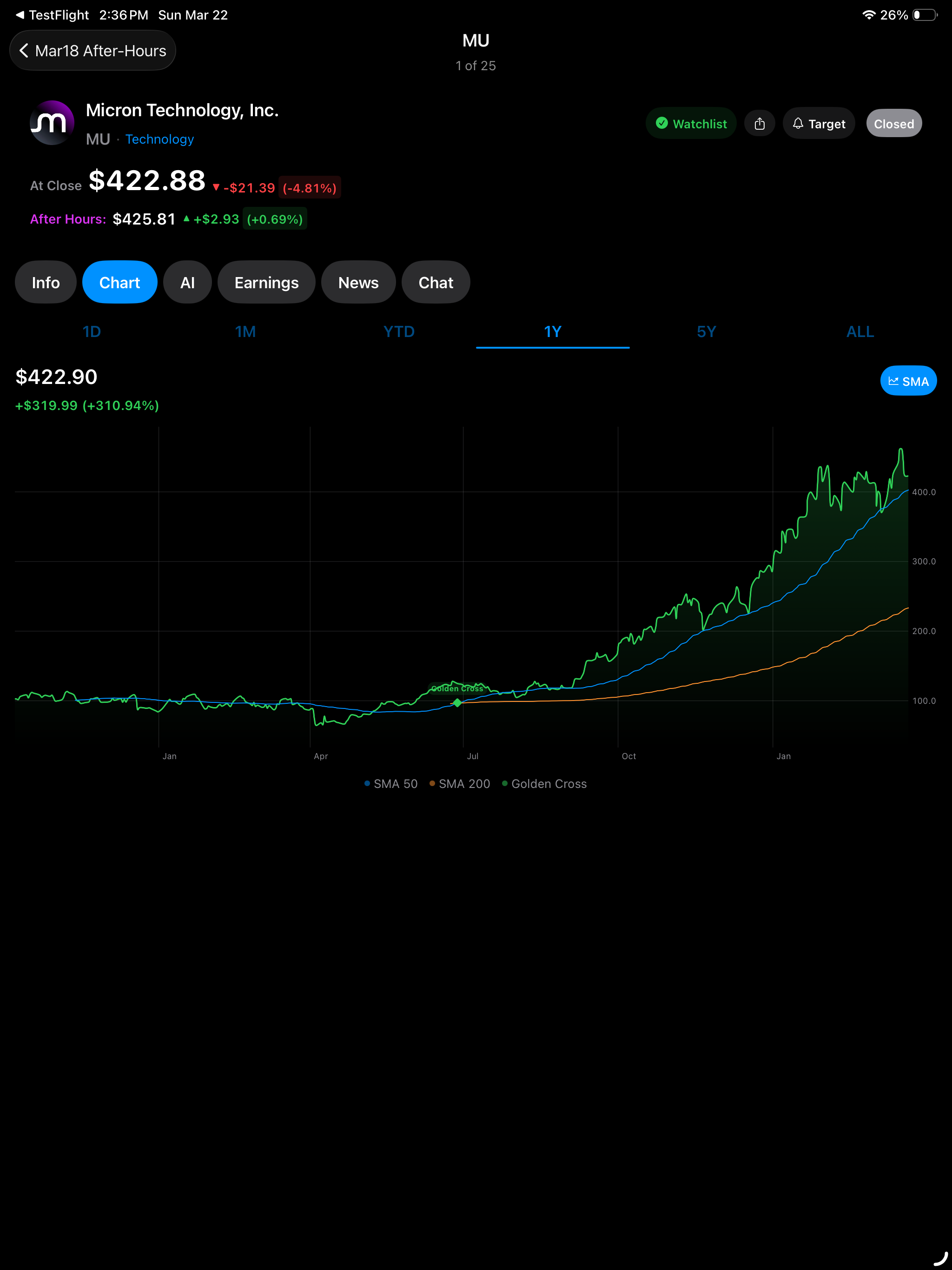 FlashTrades AI