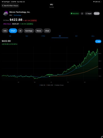 FlashTrades AI iPad screenshot