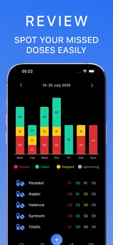 Medicine tracker - iPills screenshot