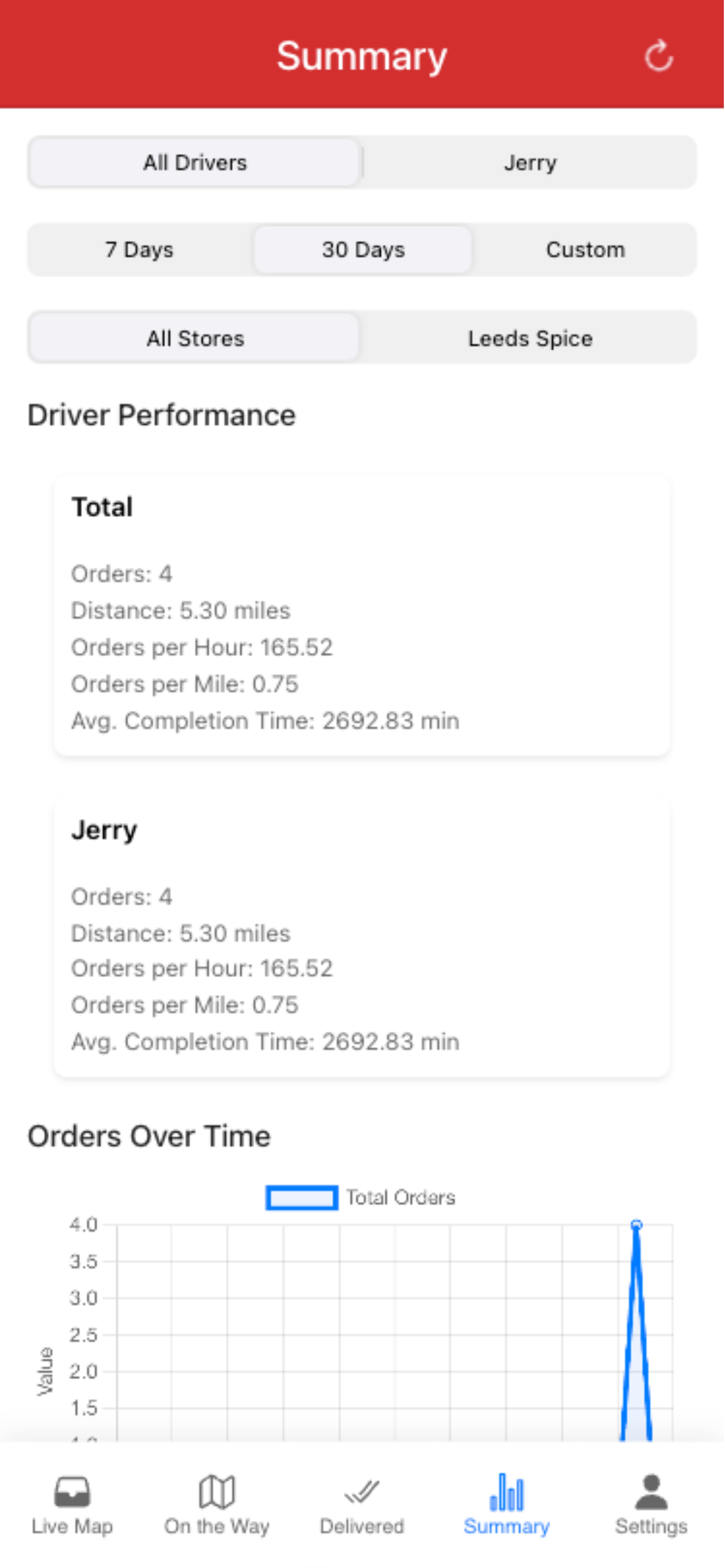 Route Owner