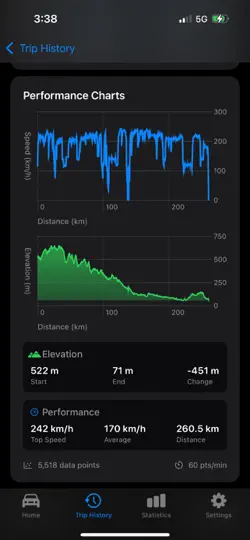 Screenshot von Watt Tracker auf dem iPhone 5