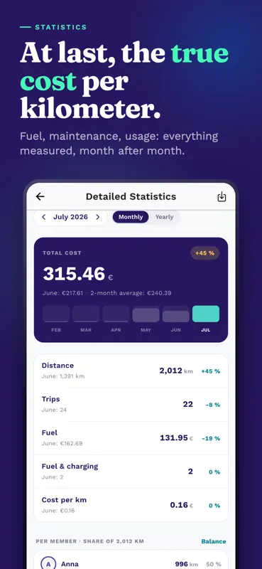 Co-oto: Private Car Sharing screenshot 6 of 10