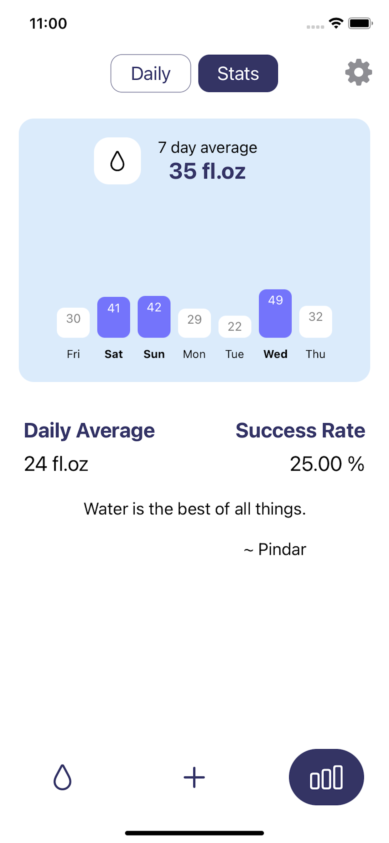 Water Reminder • Daily Tracker