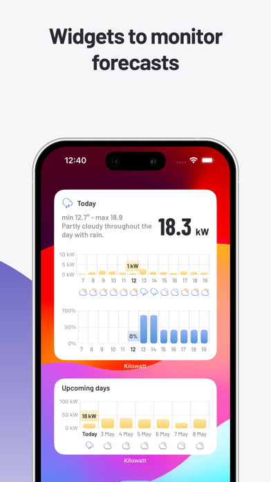 Kilowatt Solar Energy Forecast Screenshot