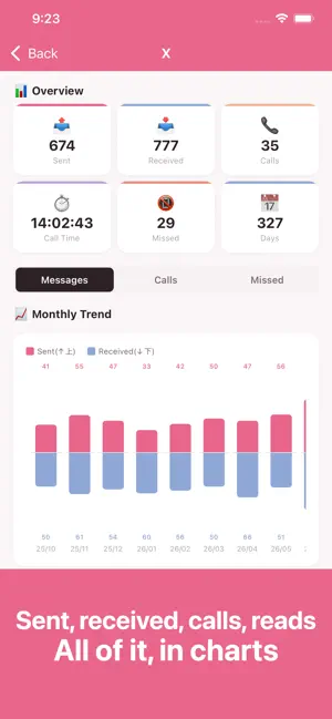 TokLog - Chat Analyzer screenshot 2
