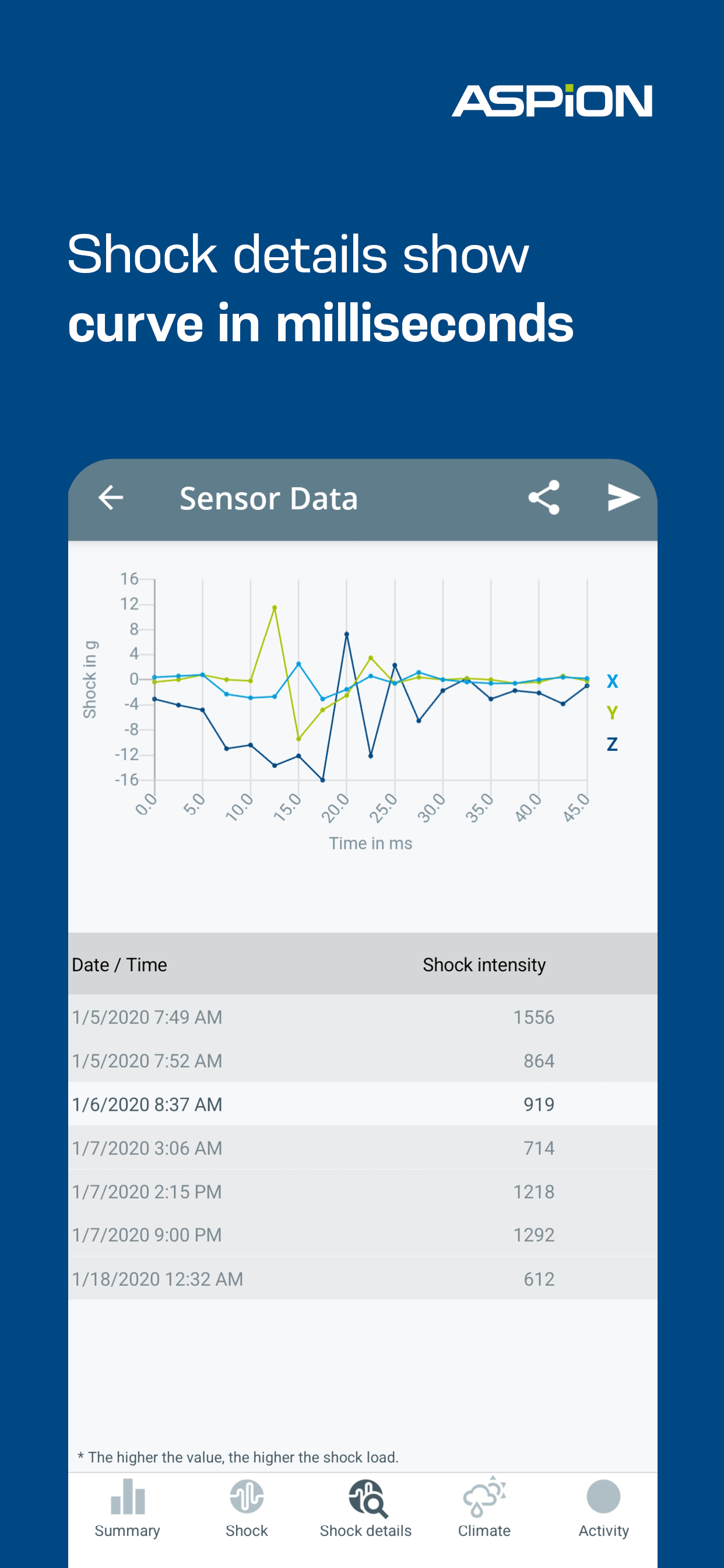 ASPION G-Log Data logger