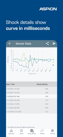 ASPION G-Log Data logger Screenshot 7 of 10