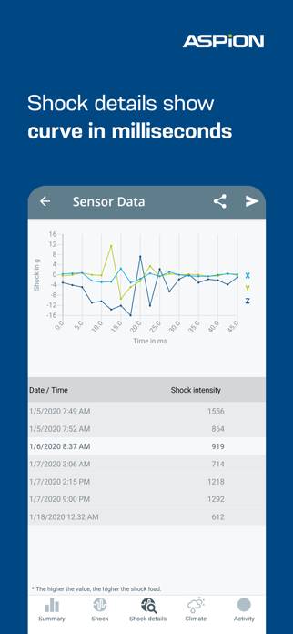 ASPION G-Log Data logger Screenshot 7 of 10