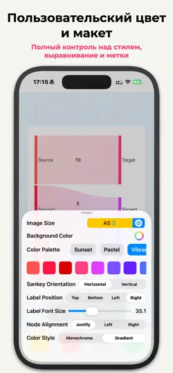 Скриншот SankeyChart на iPhone 3