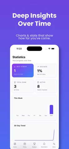 Jetrise Habit Tracker Screenshot 2 of 4