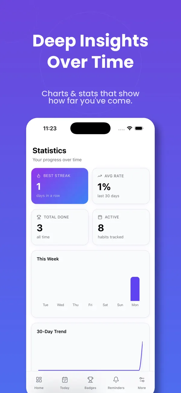Screenshot #2 pour Jetrise Habit Tracker