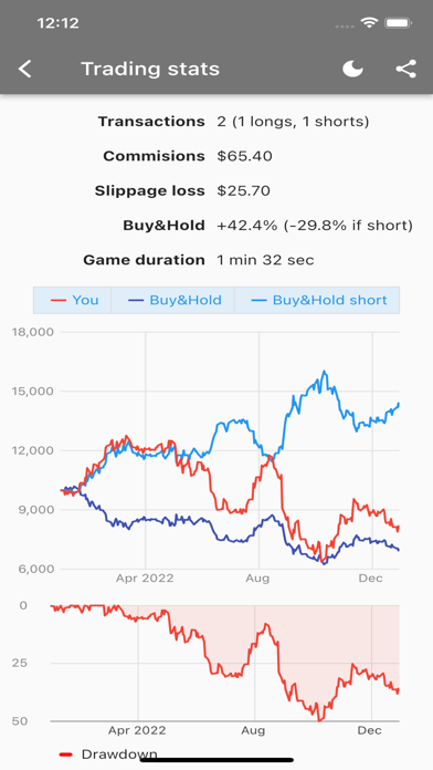 Chart Master-Trading Simulator Screenshot