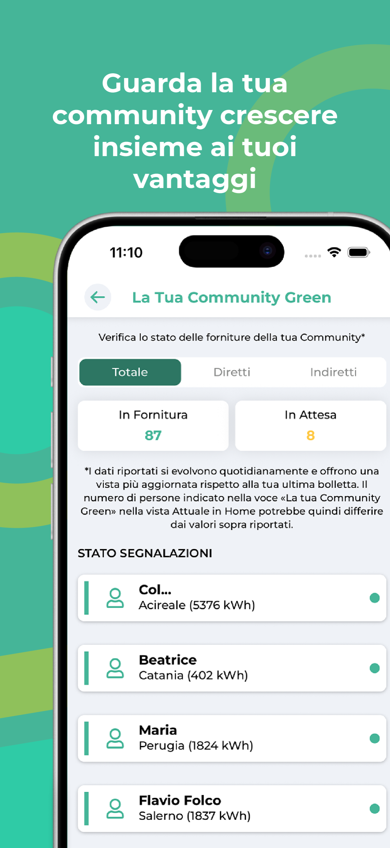 Influencer Green